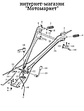 Ручка газа к культиватору, мотоблоку., фото 4