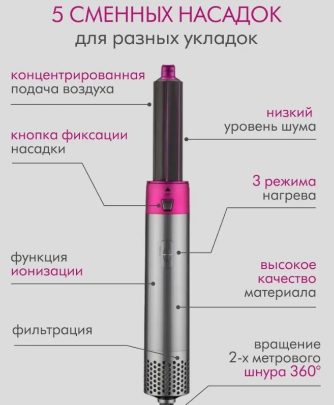 Стайлер для волос с пятью насадками 5в1 Hot Air Styler / Профессиональный фен - плойка / Набор 5в1 - фото 3 - id-p223013900