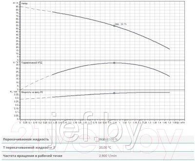 Насос скважинный ACTUN FIRST SPU4.01-13-B/XI4-50-1-230 WILO 6083318, фото 2