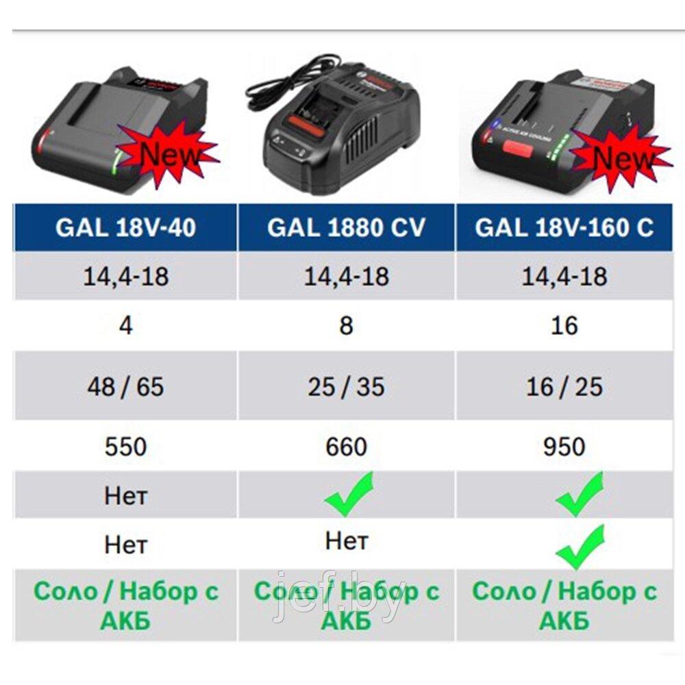 Зарядное устройство GAL 18v-160 C BOSCH 1600A019S6 - фото 5 - id-p195486947