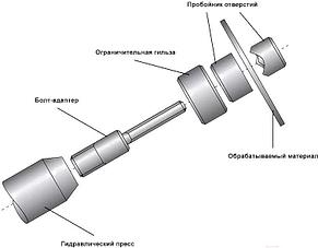 Пробойник отверстий двухточечный 32,5мм KRINO 2607003250, фото 2