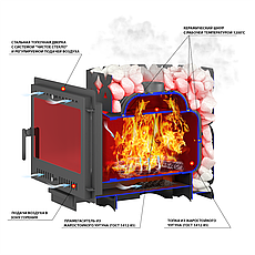 Чугунная печь для бани ЭТНА 24 (ДТ-4С), фото 2
