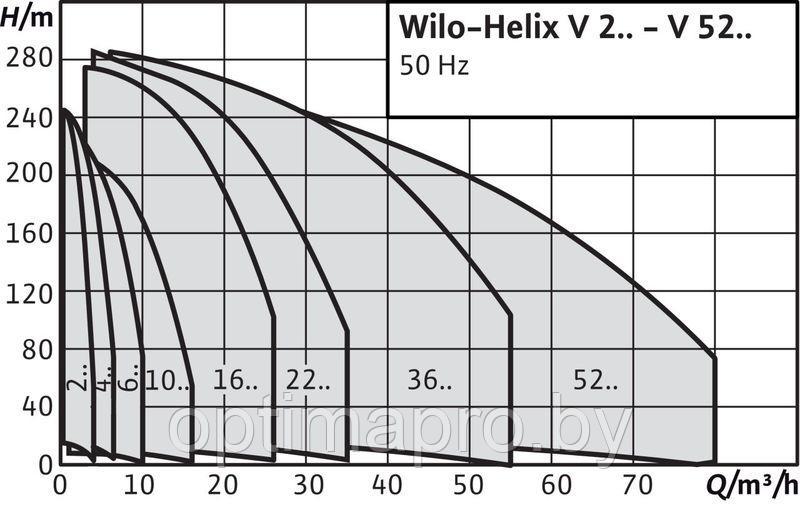 Насос повышения давления WILO HELIX V 204-1/16/E/S/400-50 - фото 2 - id-p223022958