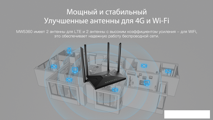 4G Wi-Fi роутер Netis MW5360 - фото 10 - id-p222600052