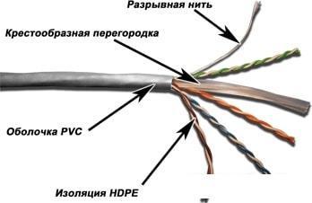 Кабель TWT TWT-6UTP-GY