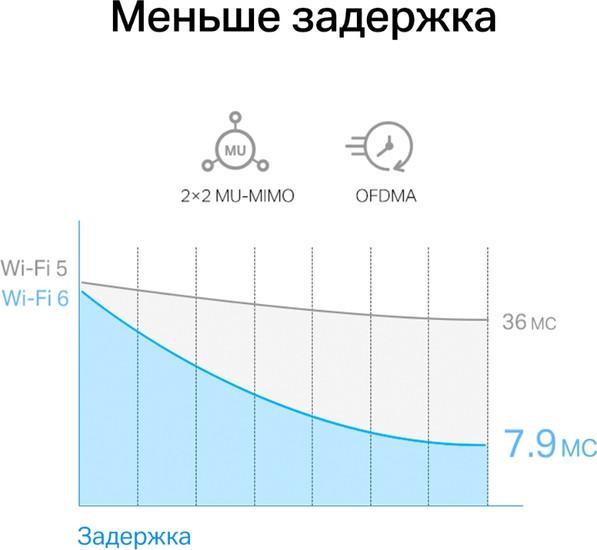 Wi-Fi/Bluetooth адаптер Mercusys MA80XE - фото 6 - id-p222600266