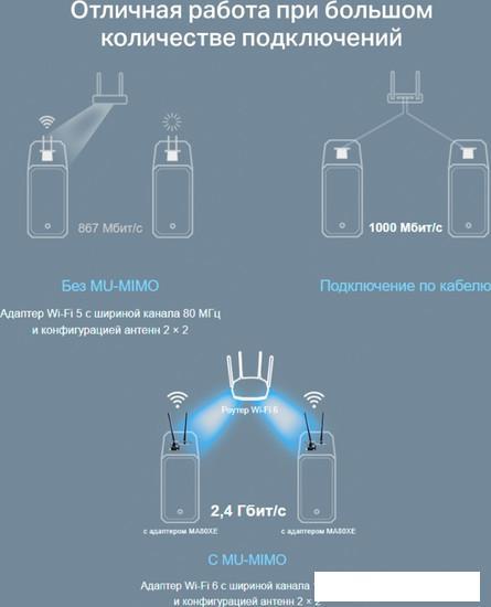 Wi-Fi/Bluetooth адаптер Mercusys MA80XE - фото 7 - id-p222600266