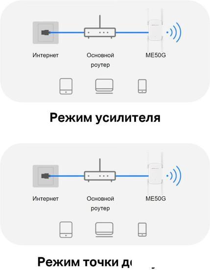 Усилитель Wi-Fi Mercusys ME50G - фото 8 - id-p222883431