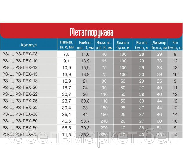 Металлорукав РЗ-Ц 20 ПВХ (бухта 10 м) - фото 5 - id-p223053601