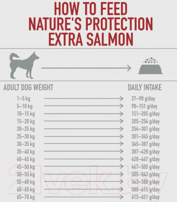 Сухой корм для собак Nature's Protection Extra Salmon Adult All Breeds / NPS45751 - фото 3 - id-p223061369