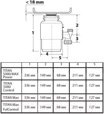 Измельчитель отходов Bort Titan Max Power - фото 2 - id-p223068994