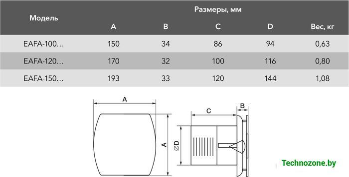 Осевой вентилятор Electrolux Argentum EAFA-150 - фото 1 - id-p223070903