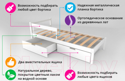 Односпальная кровать детская Бельмарко Skogen classic / 575 - фото 5 - id-p223066619