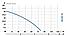 Поверхностный насос IBO JSW 150, фото 4