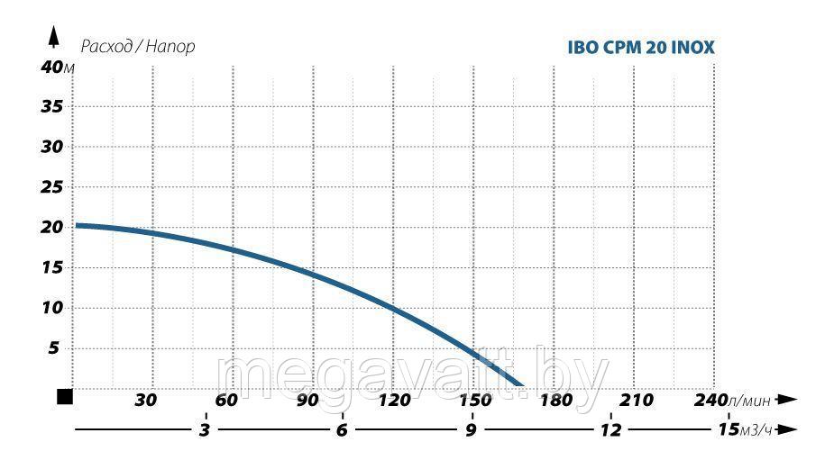 Поверхностный насос IBO CPM 20 INOX - фото 5 - id-p223111250