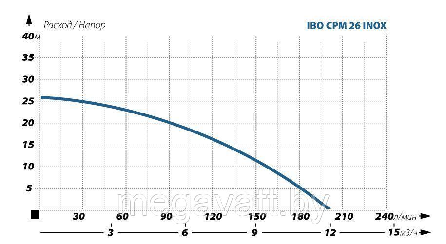 Поверхностный насос IBO CPM 26 INOX - фото 5 - id-p223111251