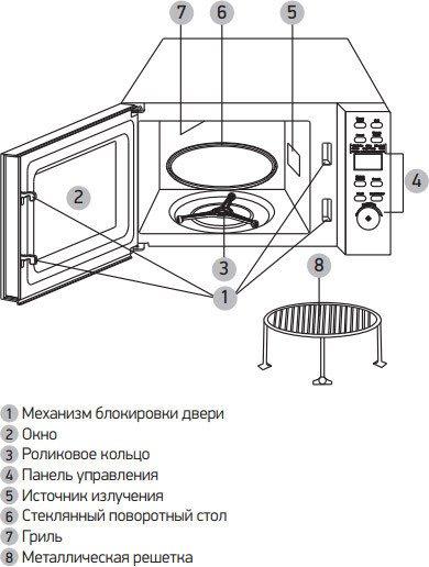 Микроволновая печь BBK 23MWG-851T/B - фото 5 - id-p223112642