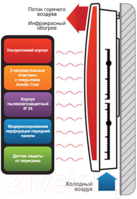 Конвективно-инфракрасный обогреватель Ballu BIHP/R-1000 - фото 5 - id-p223139213