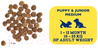Сухой корм для собак Brit Premium Dog Puppy and Junior Medium с курицей / 5049141 - фото 6 - id-p223145680
