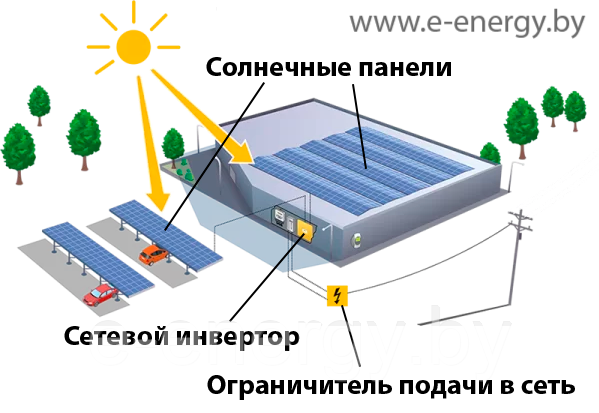 Солнечная сетевая электростанция для предприятия 50 кВт три фазы (50кВт 3 фазы)