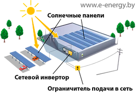 Сетевые солнечные электростанции для предприятий
