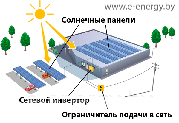 Солнечная сетевая электростанция для предприятия 50 кВт три фазы (50кВт 3 фазы) - фото 1 - id-p223154042