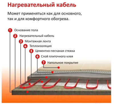 Теплый пол электрический Warmstad WSS 7м/100 Вт - фото 7 - id-p223168925