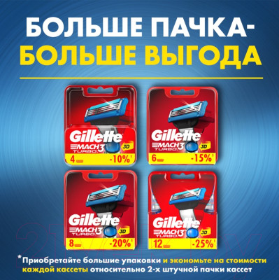 Набор сменных кассет Gillette Mach3 Turbo - фото 6 - id-p223176670