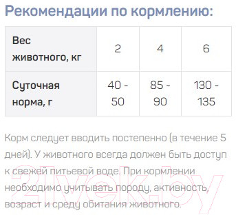 Сухой корм для кошек За Корма Родины Пища котов Мясной пир с курицей и говядиной / ПК61 - фото 2 - id-p223186139