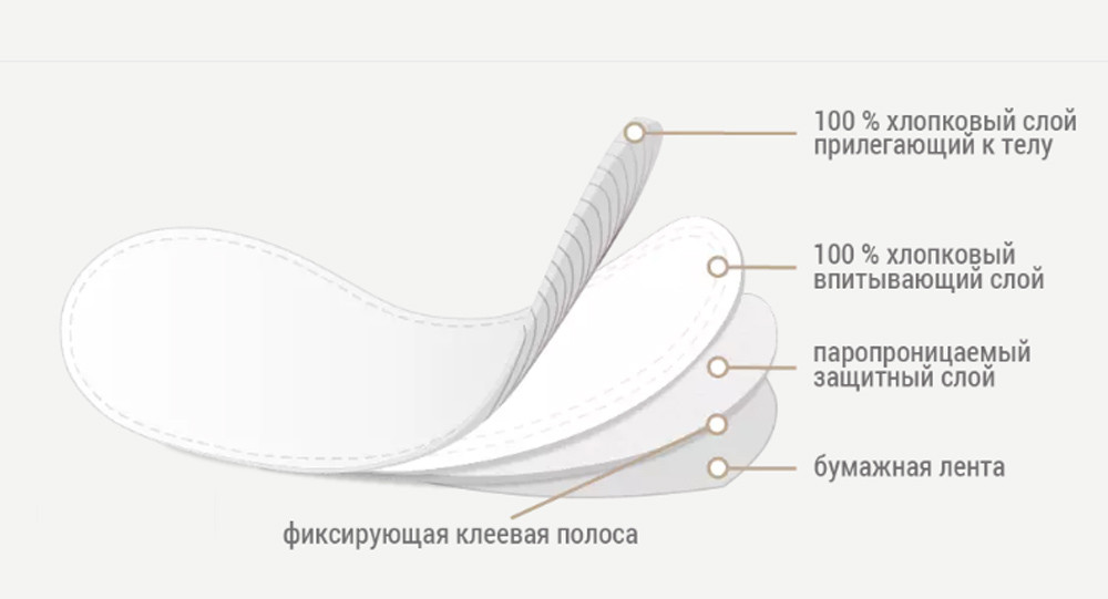 Прокладки гигиенические ежедневные женские Хлопковые Ультратонкие Lino, 60 шт. - фото 6 - id-p223191662