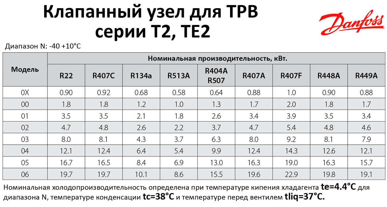 Клапанный узел (дюза) Danfoss №01 к ТРВ T2 TE2 (резьба) 068-2010 - фото 3 - id-p223221533