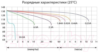 Мотоаккумулятор DELTA AGM СТ 1204 YB4L-B / YB4L-A / YTX4L-BS - фото 2 - id-p223223008