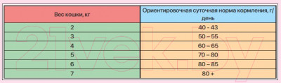 Сухой корм для кошек Zillii Light/Sterilized Cat индейка с ягненком / 5658131 - фото 3 - id-p223242039