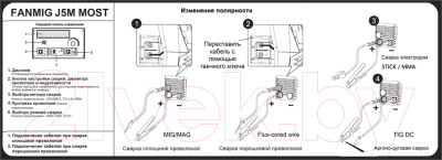 Полуавтомат сварочный Most FANMIG J5M / 5100020189 - фото 6 - id-p223241577