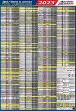 Давление в шинах и моменты затяжек колёс 2023. Ламинированный плакат Ламинированный плакат 58 марки, 765 модел