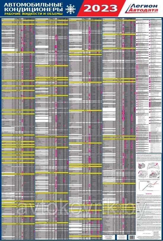 Автомобильные кондиционеры 1989-2023 рабочие жидкости и объемы. Ламинированный плакат 59 марок, 835 моделей ав