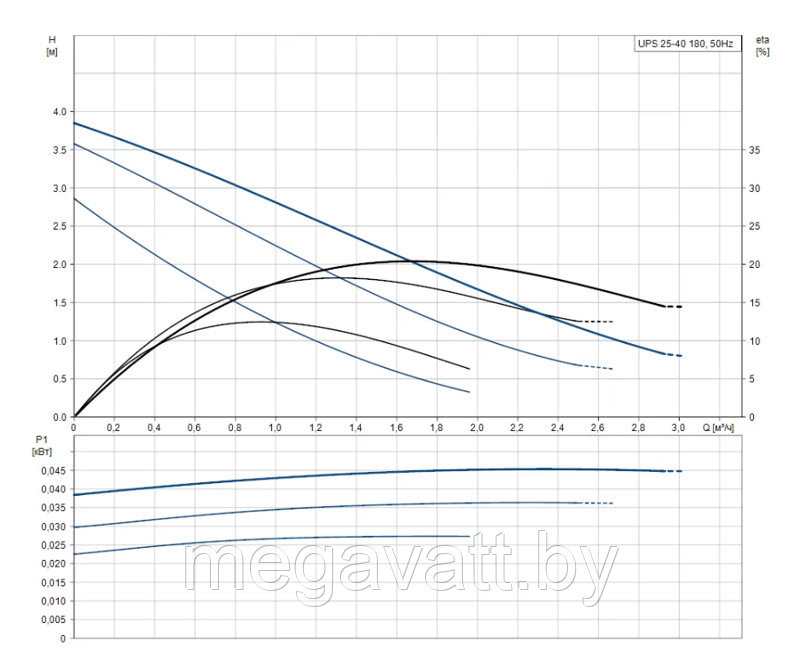 Насос циркуляционный Grundfos UPS 25-40 - фото 3 - id-p223345239