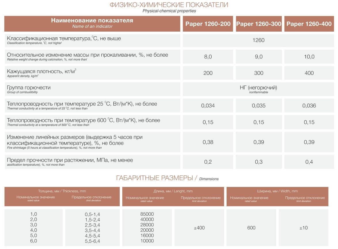 Бумага огнеупорная теплоизоляционная "AVANTEX" Paper 1260-300 - фото 2 - id-p223380523
