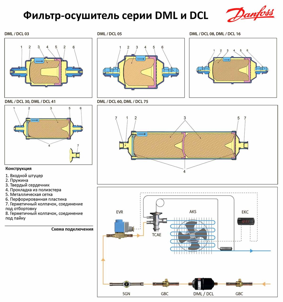 Фильтр-осушитель Danfoss DCL 052 (1/4 резьба), 023Z5002 - фото 5 - id-p223383346