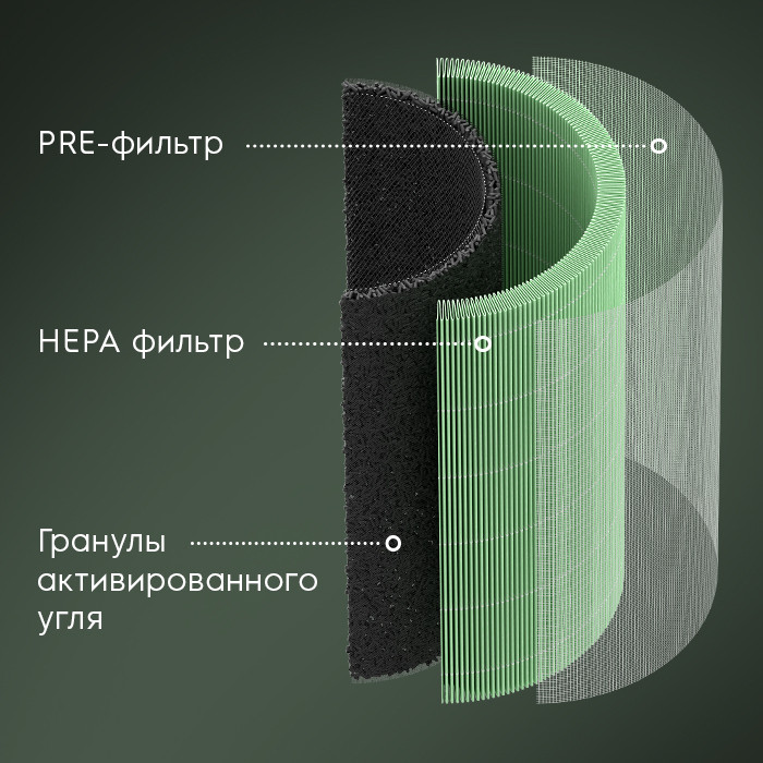 Фильтр FAP-2050 ANTI ALLERGY \ для воздухоочистителя Electrolux EAP-2050D \ ЖЁЛТЫЙ - фото 3 - id-p223384247