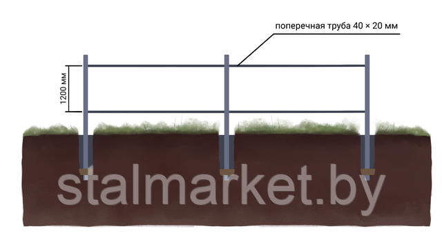 Рисунок установка лаг для забора из штакетника