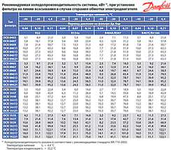 Сменный картридж 48-DA фильтра Danfoss DCR (антикислотный) 023U5381, фото 3