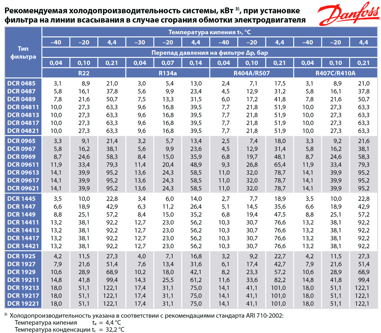 Сменный картридж 48-DA фильтра Danfoss DCR (антикислотный) 023U5381 - фото 5 - id-p223385316