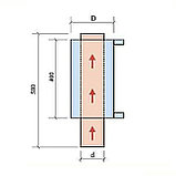 ТЕПЛООБМЕННИК, фото 2