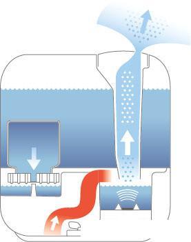Увлажнитель воздуха Boneco Air-O-Swiss U700 - фото 4 - id-p223217852