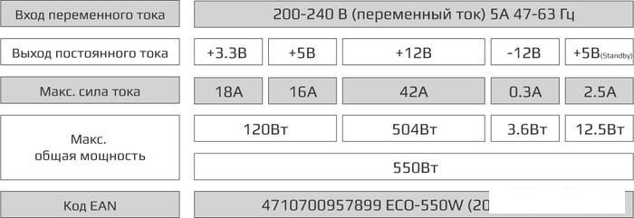 Блок питания AeroCool ECO-550W - фото 3 - id-p223218010