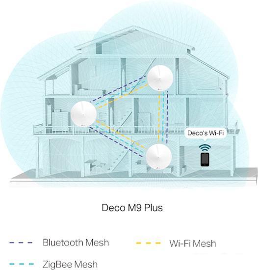 Беспроводной маршрутизатор TP-Link Deco M9 Plus (3 шт.) - фото 5 - id-p223218494