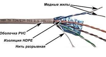 Кабель Telecom TWT-5EFTP