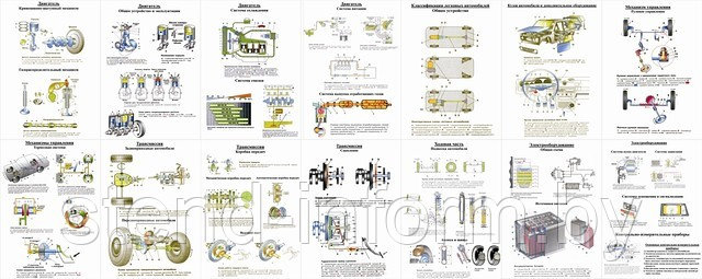 Комплект плакатов по теме УСТРОЙСТВО И ЭКСПЛУАТАЦИЯ АВТОМОБИЛЕЙ 14 плакатов р-р 50*70 см 