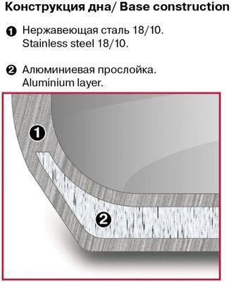 Кастрюля RONDELL Vintage RDA-343, 3л, с крышкой, серебристый [rds-343] - фото 4 - id-p223333947